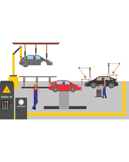 Automotive industry